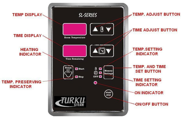 REPLACEMENT SL-SERIES EXTERNAL DIGITAL CONTROLLER FOR TK SERIES TURKU STEAM GENERATOR